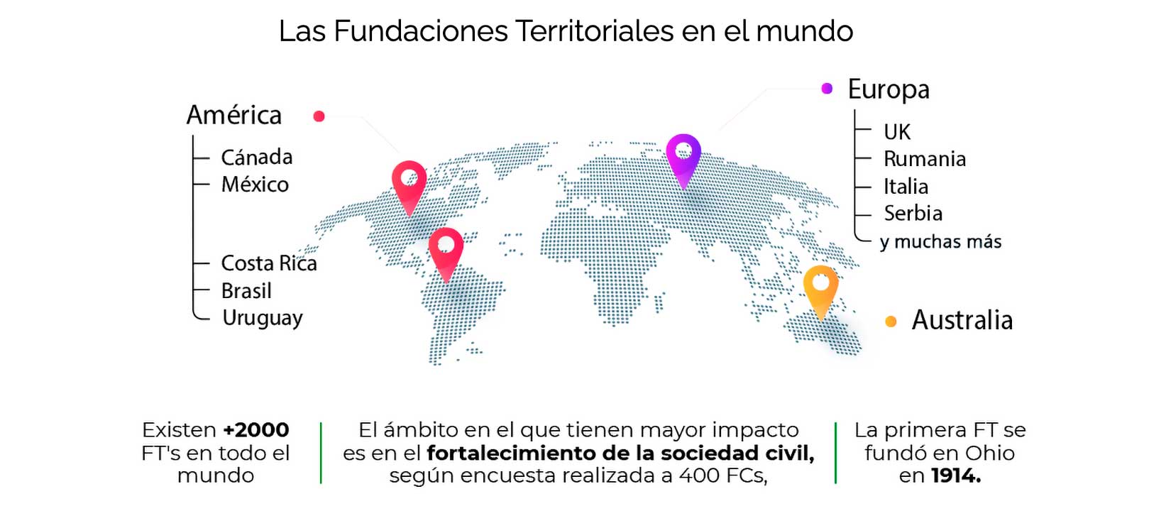 NOSxOTROS Fundación Territorial Arequipa